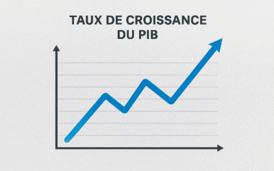 Taux de croissance du PIB : définition, calcul et impact en France